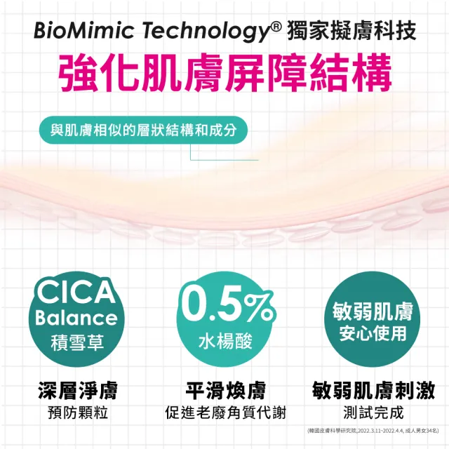 【PHYSIOGEL 潔美淨】層脂質水楊酸淨膚潔顏乳120ml(洗面乳、夏季清潔、敏感肌、緊緻)