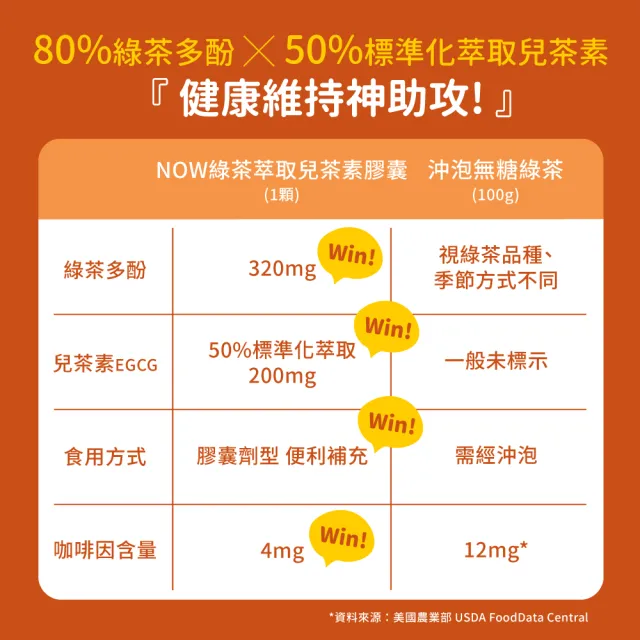 【NOW Foods】綠茶萃取兒茶素膠囊1瓶(90顆/瓶)