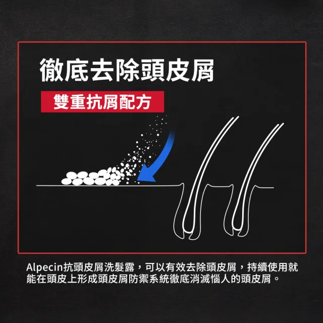 【Alpecin】抗頭皮屑洗髮露250mlx3(油性頭皮專用)