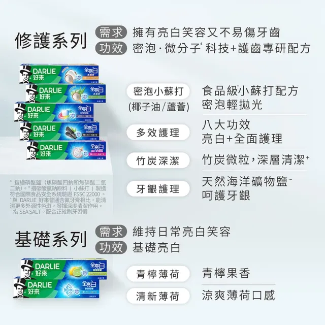 【DARLIE 好來】全亮白基本款牙膏140gX8入(牙齒美白-清新薄荷/青檸薄荷)