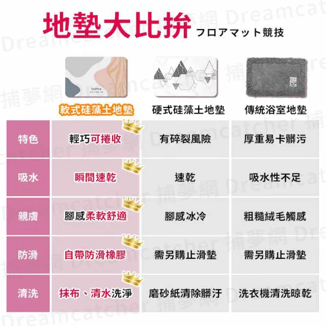【DREAMCATCHER】軟式硅藻土地墊(60x40cm浴室地墊 廁所地墊 吸水地墊 防滑地墊 腳踏墊)