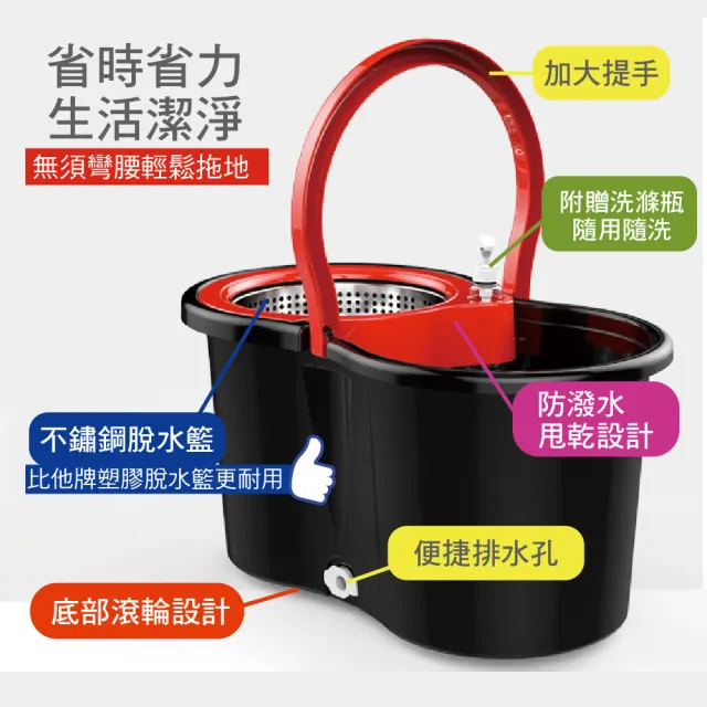 【新錸家居】S-Mop滾輪好移動★360度手壓免沾手旋轉拖把+不鏽鋼籃水桶+洗滌瓶(1拖1桶4布超值 通用好神拖)
