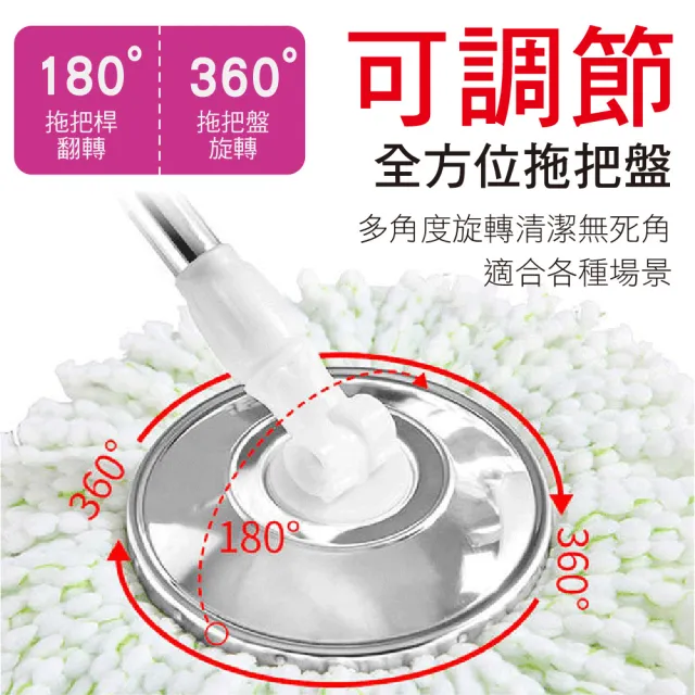 【新錸家居】S-Mop滾輪好移動★360度手壓免沾手旋轉拖把+不鏽鋼籃水桶+洗滌瓶(1拖1桶4布超值 通用好神拖)