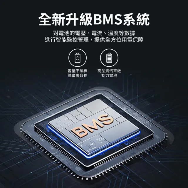 【Philips 飛利浦】160W太陽能板超值組-600W 攜帶式儲能電池 行動電源(DLP8093C露營/戶外/UPS不斷電)