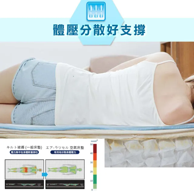 【日本旭川】生命磁石墨烯能量透氣舒眠床墊-單人加大(透氣 乾爽 遠紅外線 電視購物款)