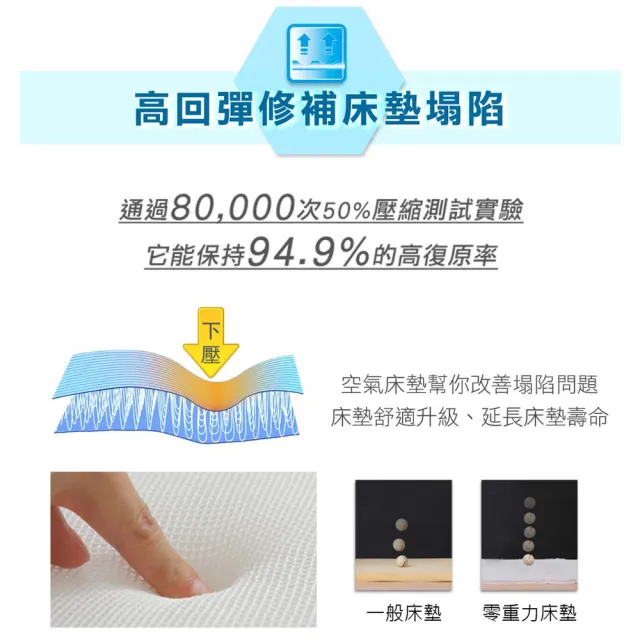【旭】日本旭川生命磁石墨烯能量透氣舒眠床墊-雙人(透氣 乾爽 遠紅外線 電視購物款)