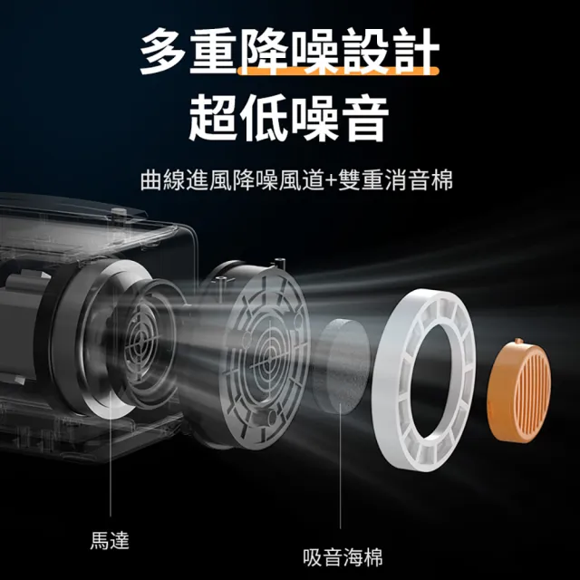 寵物多功能吸毛/吹水機 兩用款(廠商一年保固/寵物吹水機/寵物吸毛機/寵物電剪/寵物梳毛/針梳/按摩梳)