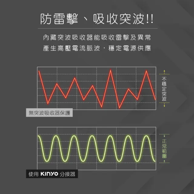 【KINYO】高溫斷電•新安規3P3開3多插頭分接器/分接式插座(超值三入組)