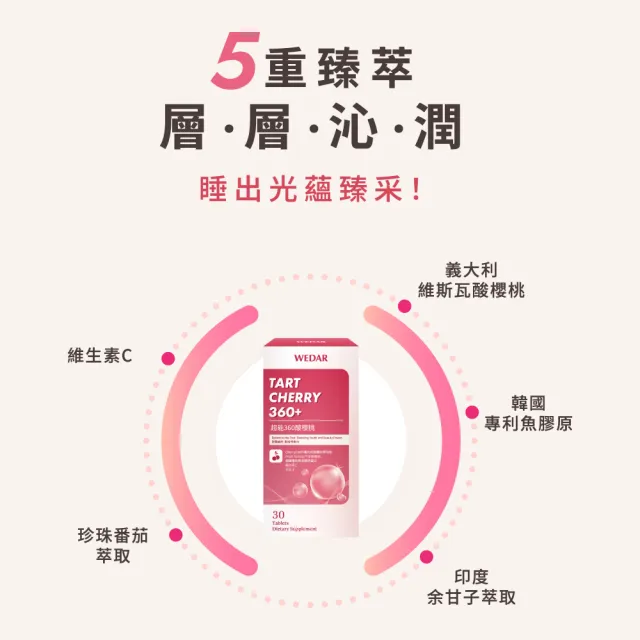 即期品【Wedar 薇達】超能360酸櫻桃 2盒組(30顆/盒.義大利酸櫻桃.韓國膠原蛋白.光透潤妍)