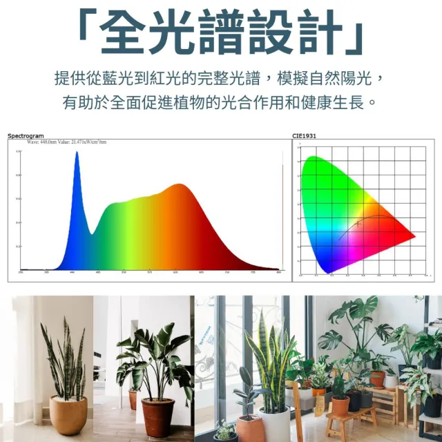 【JIUNPEY 君沛】LED150W薄型植物燈板 150瓦吊掛式植物燈 仿日照陽光植物燈全光譜 高演色舒適光(植物燈)