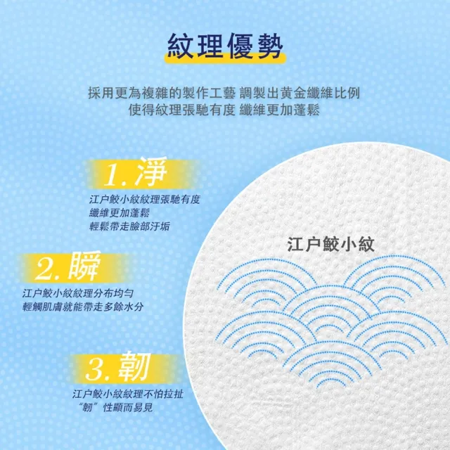 【ITO】捲筒式鮫紋洗臉巾(80抽/入)