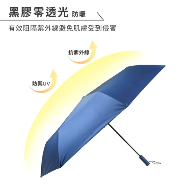 【雨傘王】BigRed 安全感DARK 折疊傘 黑膠 自動傘 分段收 抗UV 降溫 防曬 多人撐(終身免費維修*)