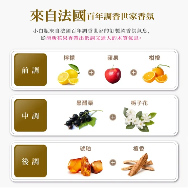 【JEROSSE 婕樂纖】小白瓶X2X優惠價(J推薦全方位精華油)