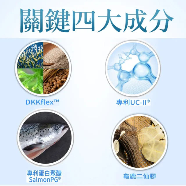 【JEROSSE 婕樂纖】固樂纖X3盒X180錠/盒 VIP優惠價格(愛哩厚.我兼顧.專利絲素肽)