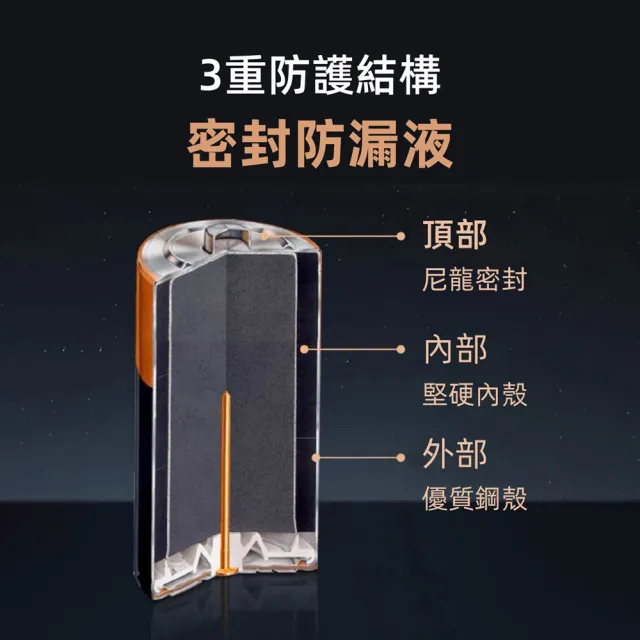 【DURACELL】金頂 鹼性電池-2號電池C(1入裝)