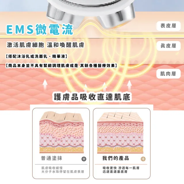 【仙女美顏】三檔調節雙滾輪EMS微電流導入儀(USB 美容儀 美顏儀 按摩儀 母親節 V臉  面部護理  震動按摩)
