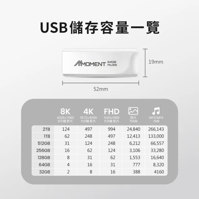 【Moment】MU39 64GB USB3.1  Gen1 20入組隨身碟(64G推碟款20入)