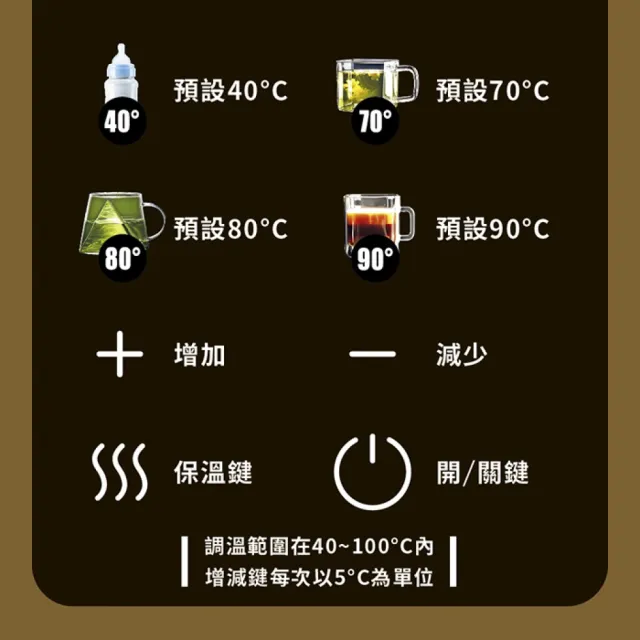 【Kolin 歌林】1.7L智能溫控玻璃快煮壺KPK-LN217G(電茶壺 熱水壺 泡茶壺 煮水壺)