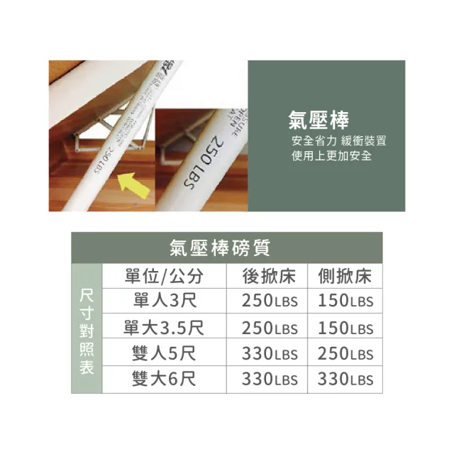 【ASSARI】單人加大3.5尺本田房間組二件_床頭箱+側掀床架
