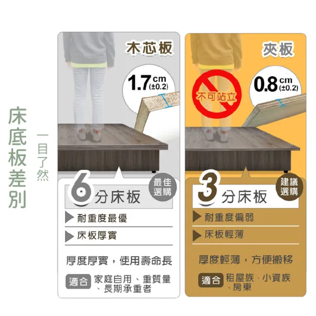 【ASSARI】雙人5尺精緻皮革二件式房間組_床頭片+3分床底