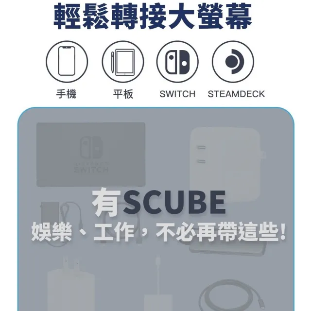【GAME’NIR】S-Cube 氮化鎵HDMI影像轉接USB-C 支援35W iPhone iPad充電器(取代SWITCH底座 台灣公司貨)