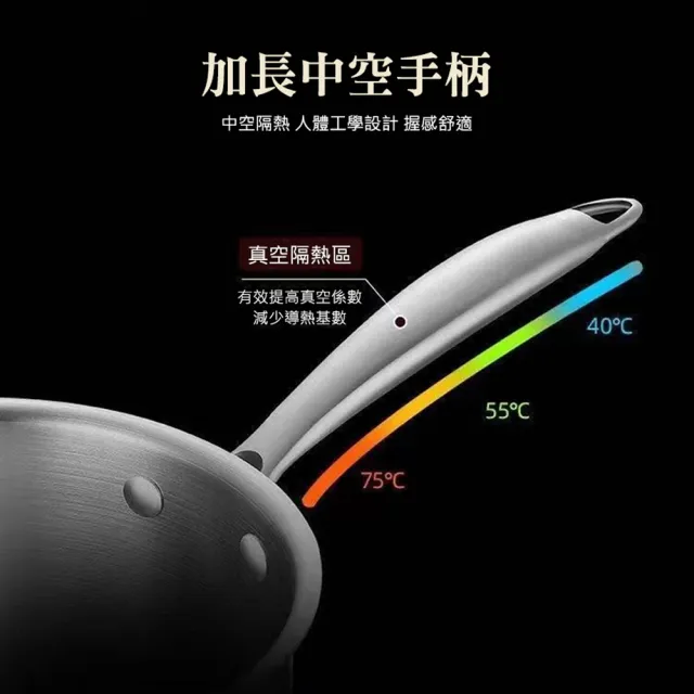 【QHL 酷奇】316不鏽鋼一體式單柄牛奶鍋不沾鍋-附鍋蓋+蒸籠(不沾鍋/湯鍋/煎鍋/牛奶鍋/雪平鍋)