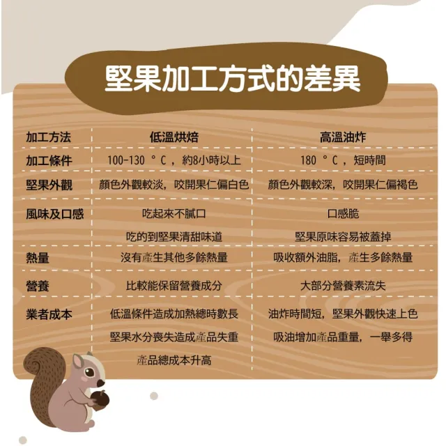 【甜園】帶殼核桃-250g 買5送5共10包(原味、低溫烘焙、堅果、核桃、帶殼堅果、養生堅果)
