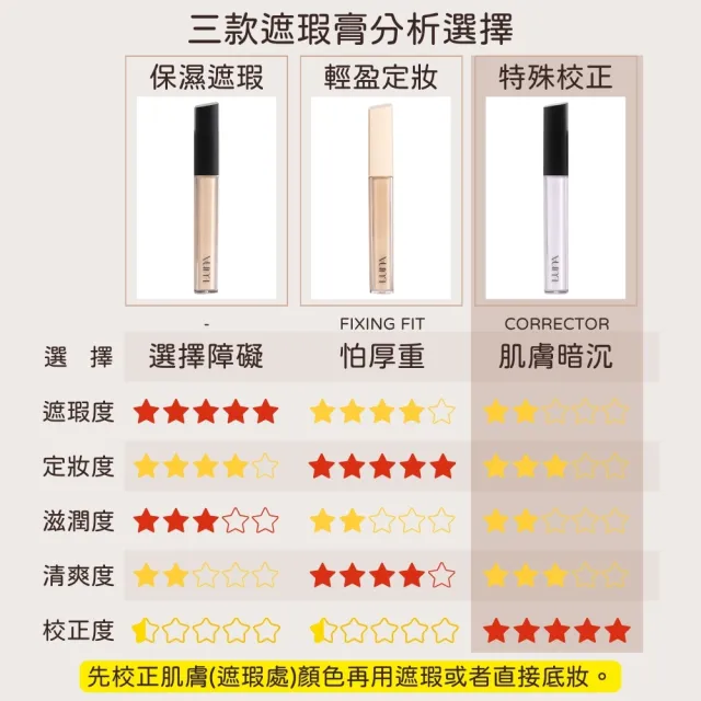 【LUNA】遮瑕膏 保濕 服貼 校正(韓系 熱門 提亮 遮瑕 暗沉 遮瑕液 遮瑕膏 多色 校正 疤痕)