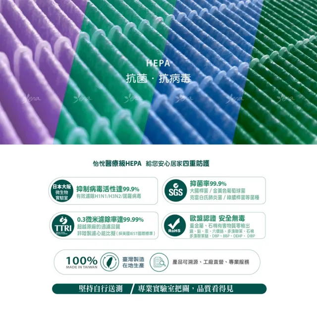 【怡悅】HEPA濾心（抗菌版）適用米家 小米四 小米4 空氣淨化器(小米清淨機四代專用 含RFID晶片)