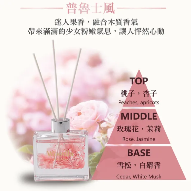【Light Live】2入組 梧蠟繁花似夢典藏擴香瓶 120ML(居家香氛 精油擴香 )