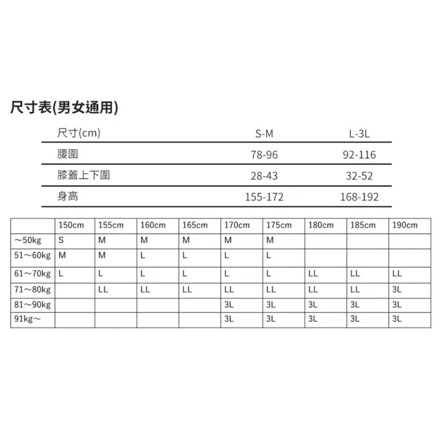 【Support Jacket】日本製外骨骼型輔助套裝(最強規格款)