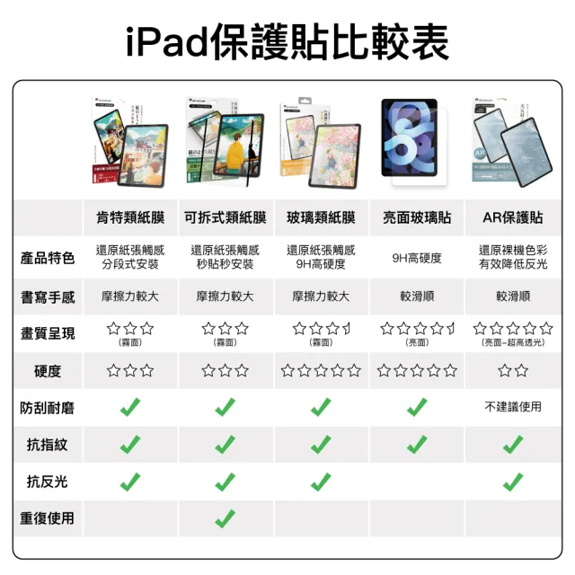 【AHAStyle】iPad 玻璃類紙膜 繪畫擬紙感Paper-Feel玻璃貼