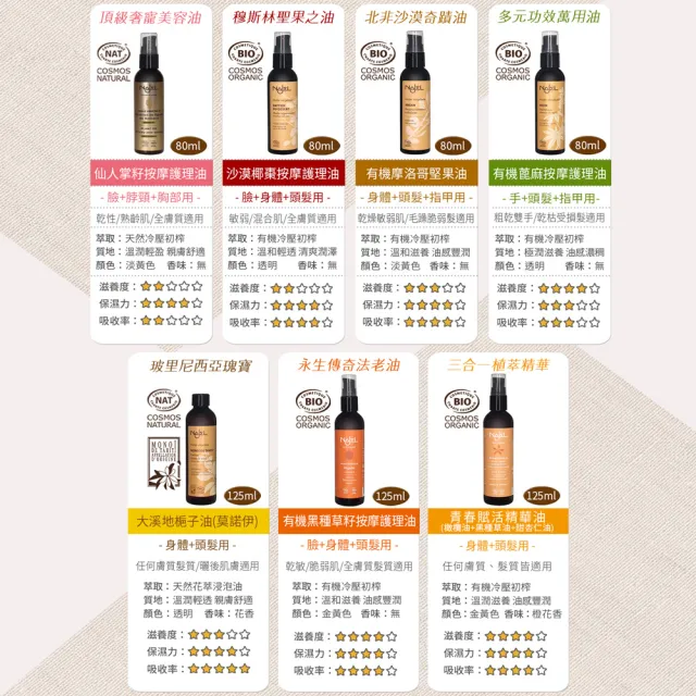 【法國NAJEL】阿勒坡青春賦活精華油125ml(身體/頭髮/臉部皆可用)