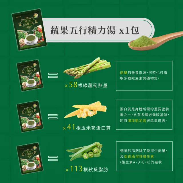 【統欣生技】蔬果五行精力湯 1入組(15包/入-蔬果汁.循環代謝.沖泡穀物.營養糊)