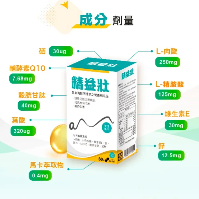 【精益壯】膠囊 60粒/盒 全素可食(鋅、馬卡、L-精胺酸)
