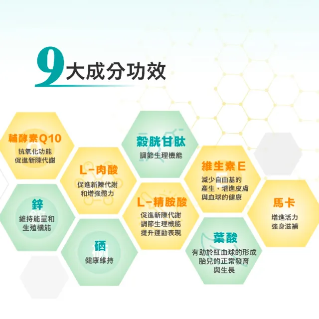 【精益壯】膠囊 60粒/盒 全素可食(鋅、馬卡、L-精胺酸)