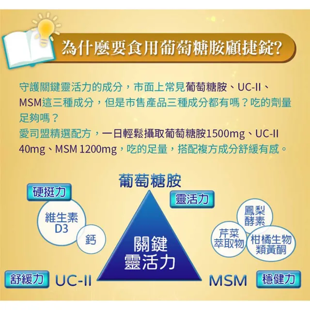 【Esmond Natural 愛司盟】葡萄糖胺顧捷錠1瓶 (90錠/瓶)