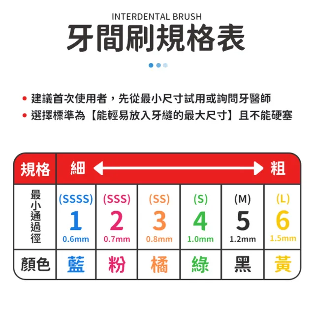 【同闆購物】3M護牙牙間刷-20入組(3M護牙牙間刷/L型/3M/L型/護牙牙間刷/齒縫刷)