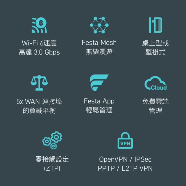 【TP-Link】Festa FR365 Gigabit VPN Wi-Fi路由器 桌上/壁掛 WiFi分享器(免費雲端管理/無縫漫遊)