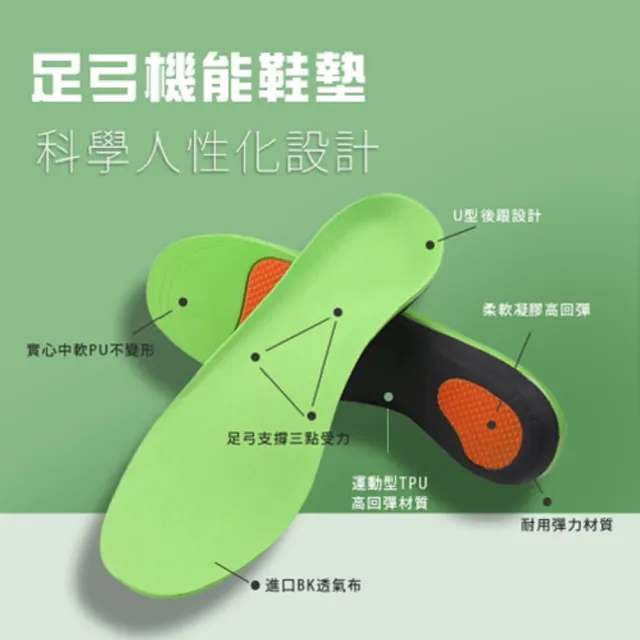 【東谷鞋廠】機能運動足弓鞋墊 3入組(運動鞋墊 足底支撐筋膜 減壓鞋墊 高支撐足弓 扁平足 除臭鞋墊)