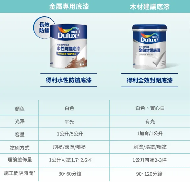 【得利】A721 水性調合漆 平光 電腦調色（1公升裝）｜客製化調色漆(家具漆 鐵木漆 門)