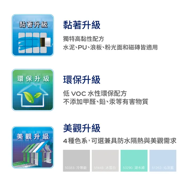 【Dulux得利官方店】A959 倍剋漏屋頂防水漆（3.6公升裝）