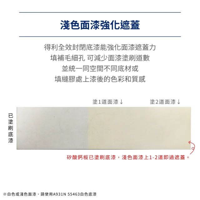 【得利】Dulux官方旗艦店★A931 全效封閉底漆（1公升裝）(底漆)