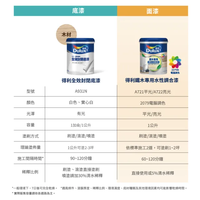 【得利】平光 木材專用水性調合漆組合 電腦調色（2公升裝組）｜客製化調色漆(家具漆 改門)