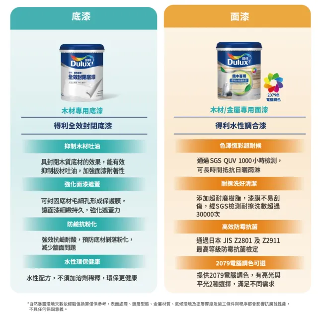 【得利】亮光 木材專用水性調合漆組合 電腦調色（2公升裝組）｜客製化調色漆(家具漆 木漆)