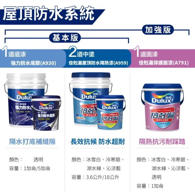 【得利】Dulux官方旗艦店★10坪加強版 A959倍剋漏屋頂防水組(防水漆 隔熱漆)