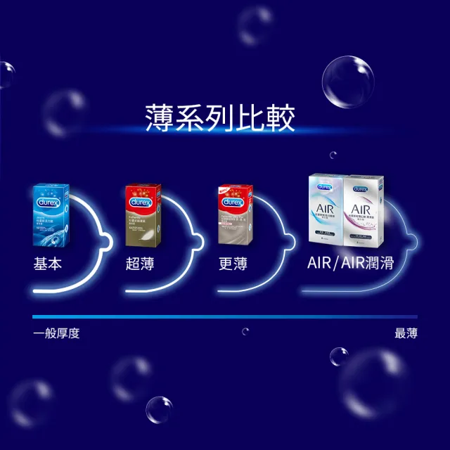 【Durex 杜蕾斯】AIR輕薄幻隱裝保險套8入x4(共32入-避孕套/衛生套/極致輕薄系列)