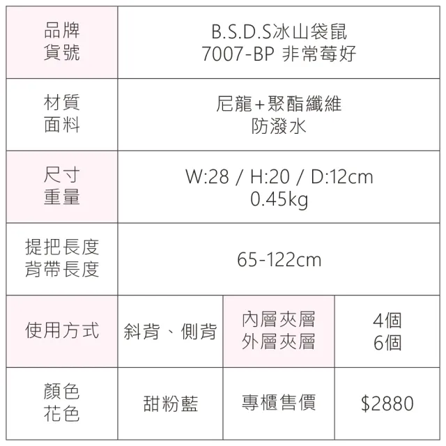 【冰山袋鼠】非常莓好 - 織帶拼接休閒輕量斜背包 - 甜粉藍(7007-BP)