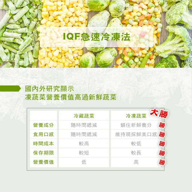 【幸美生技】任選2000出貨-進口鮮鮮凍蔬菜-青花菜1kg/包(通過檢驗 農殘/重金屬)