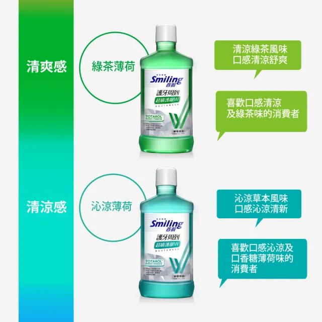【Smiling 百齡】護牙周到漱口水超級護齦W_750mlx1(綠茶/晶鹽/沁涼)
